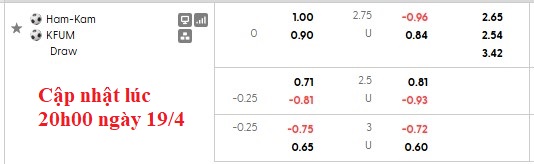 Nhận định, soi kèo HamKam vs KFUM, 22h00 ngày 19/4: Nhạt nhòa - Ảnh 7