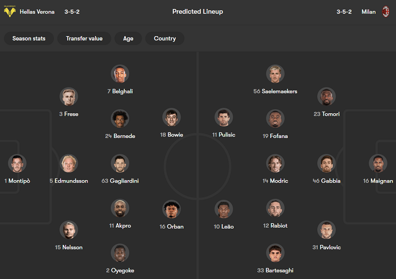 Nhận định soi kèo Hellas Verona vs AC Milan, 20h00 ngày 19/4: Thói quen - Ảnh 4