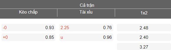 Nhận định soi kèo Kasimpasa vs Alanyaspor, 18h30 ngày 19/4: Dễ thắng - Ảnh 4