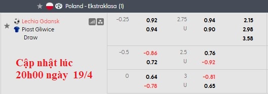 Nhận định, soi kèo Lechia Gdansk vs Piast Gliwice, 0h00 ngày 21/4: Bứt tốc - Ảnh 5