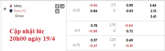 Nhận định, soi kèo Metz vs Paris, 22h15 ngày 19/4: Đôi đường chia ly - Ảnh 6