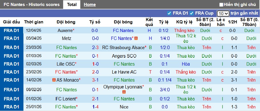 Nhận định, soi kèo Nantes vs Brest, 22h15 ngày 19/4: Ca khúc khải hoàn - Ảnh 4