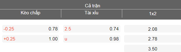 Nhận định soi kèo Odense vs Randers, 19h00 ngày 19/4: Lại thắng - Ảnh 4