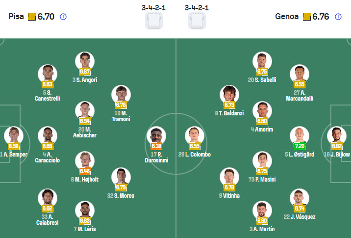 Nhận định, soi kèo Pisa vs Genoa, 23h00 ngày 19/4: Cơ hội bằng không - Ảnh 5