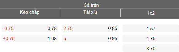 Nhận định soi kèo Port FC vs BG Pathum United, 19h00 ngày 19/4: Phá dớp - Ảnh 4