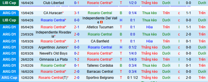 Nhận định, soi kèo Rosario Central vs Sarmiento Junin - Ảnh 1