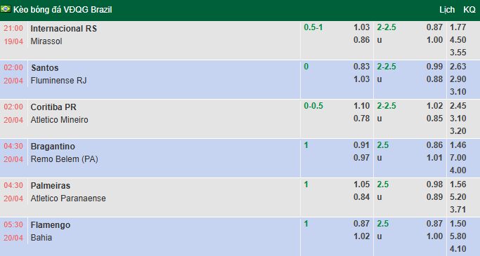 Nhận định, soi kèo Santos vs Fluminense, 2h00 ngày 20/4: Tin vào Neymar - Ảnh 1