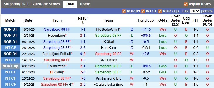 Nhận định, soi kèo Sarpsborg vs Tromso, 22h00 ngày 19/4: Khó cho đội đầu bảng - Ảnh 1