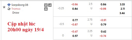 Nhận định, soi kèo Sarpsborg vs Tromso, 22h00 ngày 19/4: Khó cho đội đầu bảng - Ảnh 6