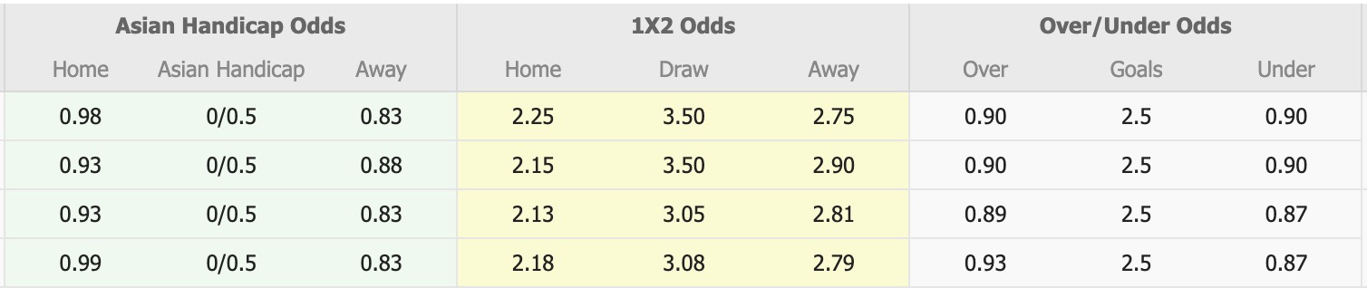 Nhận định, soi kèo Semen Padang vs Persijap Jepara, 15h30 ngày 20/4: Níu chân nhau - Ảnh 1