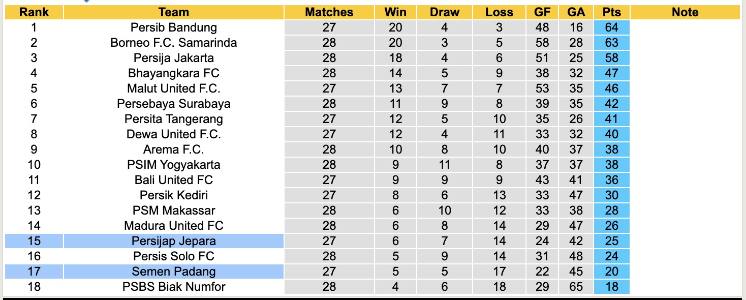 Nhận định, soi kèo Semen Padang vs Persijap Jepara, 15h30 ngày 20/4: Níu chân nhau - Ảnh 2