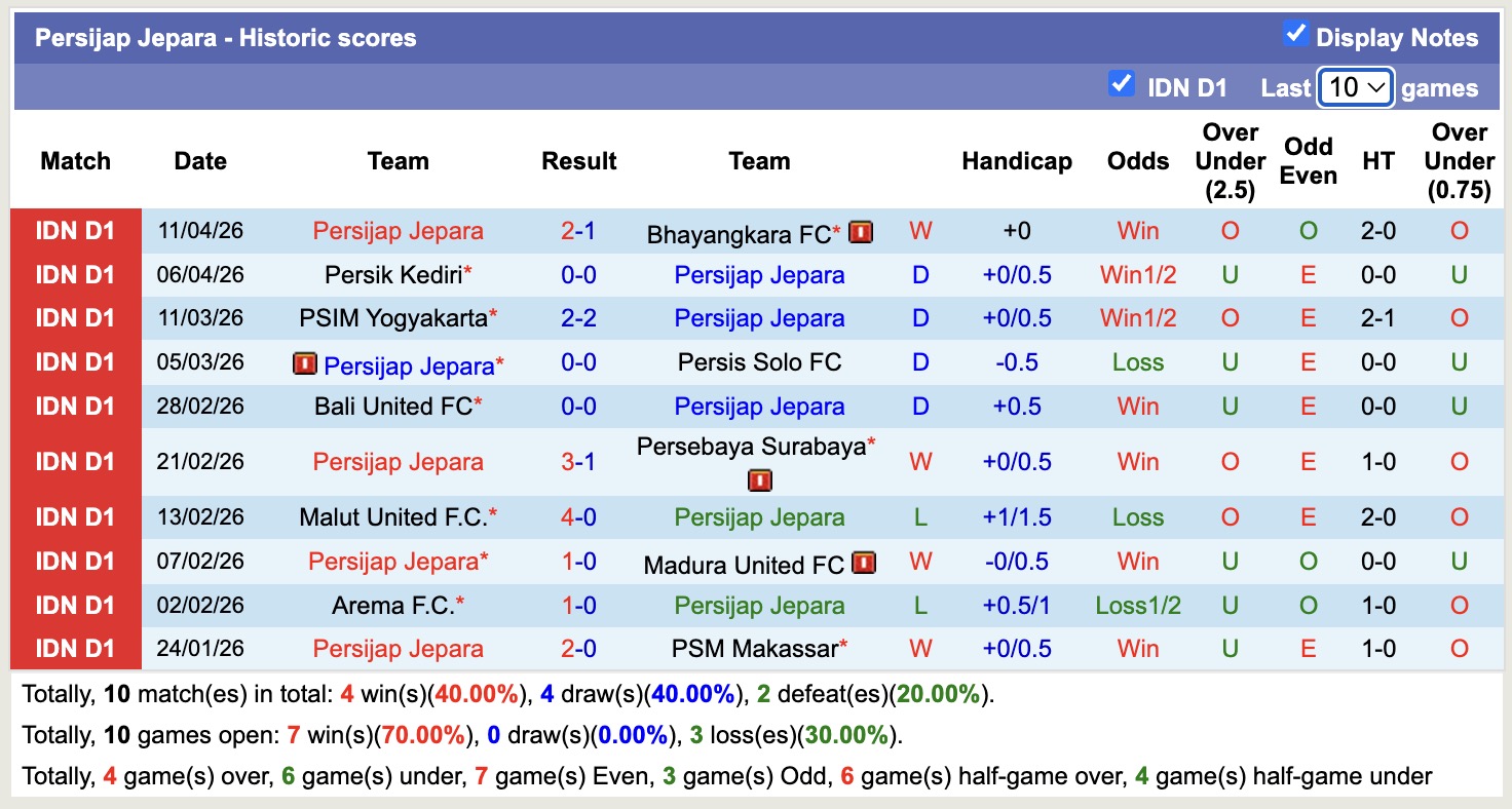 Nhận định, soi kèo Semen Padang vs Persijap Jepara, 15h30 ngày 20/4: Níu chân nhau - Ảnh 4