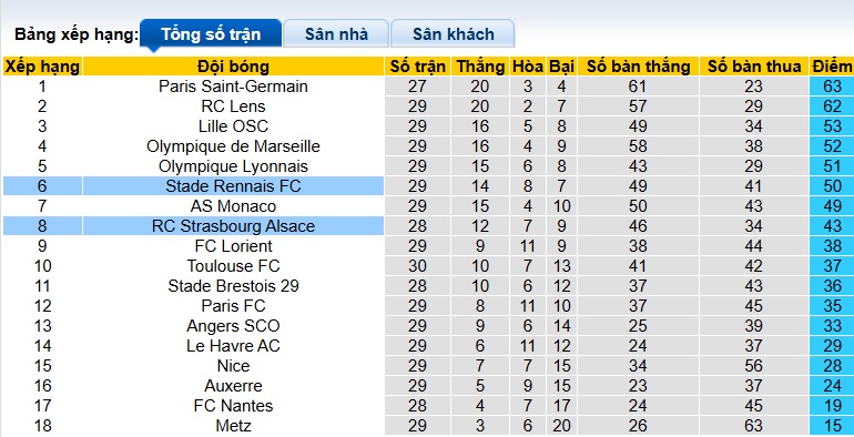 Nhận định, soi kèo Strasbourg vs Rennes, 22h15 ngày 19/4: Điểm tựa sân nhà - Ảnh 1