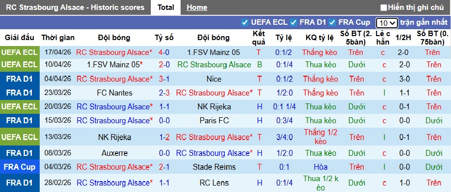 Nhận định, soi kèo Strasbourg vs Rennes, 22h15 ngày 19/4: Điểm tựa sân nhà - Ảnh 4