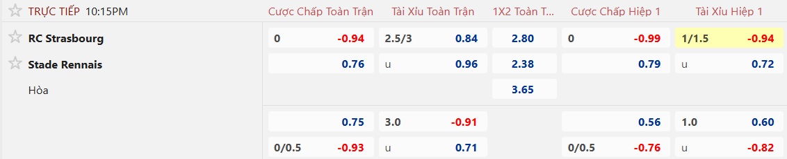 Nhận định, soi kèo Strasbourg vs Rennes, 22h15 ngày 19/4: Điểm tựa sân nhà - Ảnh 5