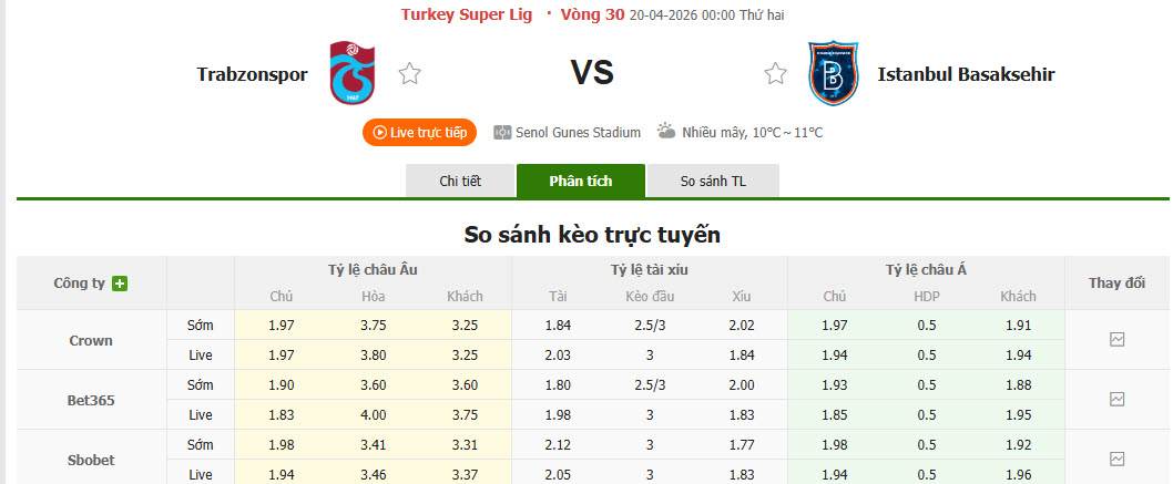 Nhận định, soi kèo Trabzonspor vs Istanbul Basaksehir, 00h00 ngày 20/4: Tiếp cận top 2 - Ảnh 1