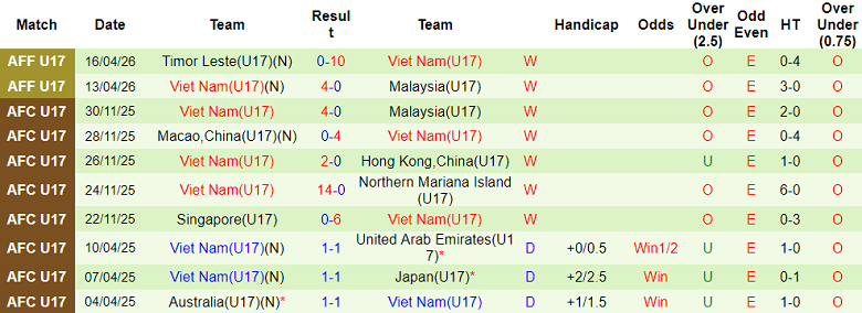 Nhận định soi kèo U17 Indonesia vs U17 Việt Nam, 19h30 ngày 19/4: Loại chủ nhà - Ảnh 2