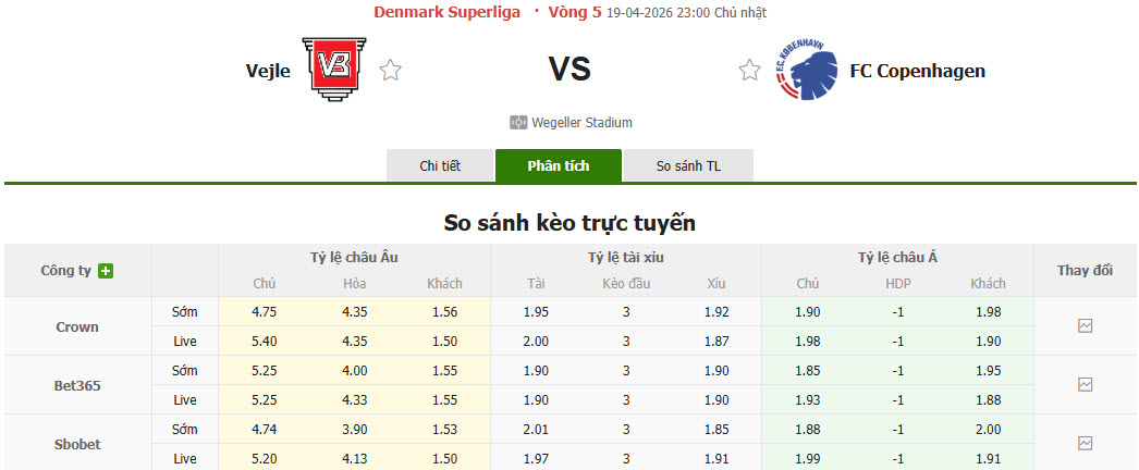 Nhận định, soi kèo Vejle vs Copenhagen, 23h00 ngày 19/4: Ngôi đầu lung lay - Ảnh 1