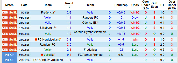 Nhận định, soi kèo Vejle vs Copenhagen, 23h00 ngày 19/4: Ngôi đầu lung lay - Ảnh 2
