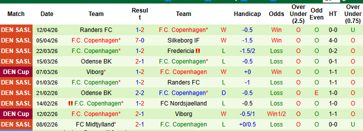 Nhận định, soi kèo Vejle vs Copenhagen, 23h00 ngày 19/4: Ngôi đầu lung lay - Ảnh 3