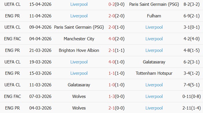 Soi kèo góc Everton vs Liverpool, 20h00 ngày 19/04 - Ảnh 2