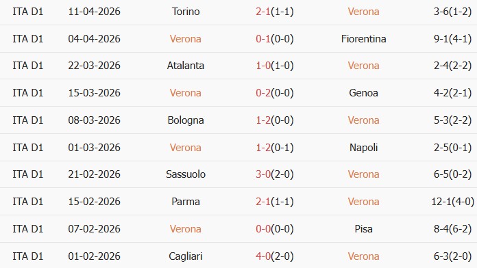 Soi kèo góc Hellas Verona vs AC Milan, 20h00 ngày 19/04 - Ảnh 1