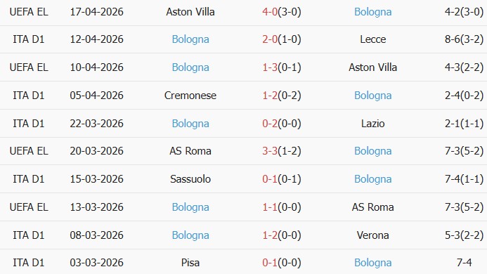 Soi kèo góc Juventus vs Bologna, 01h45 ngày 20/04 - Ảnh 2