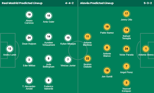 Chuyên gia dự đoán trận Real Madrid vs Alaves, 02h30 ngày 22/4 - Ảnh 1