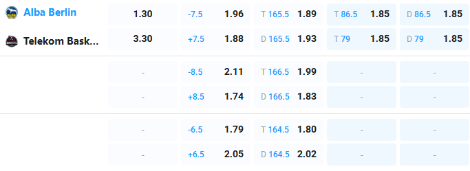 Nhận định b&oacute;ng rổ ALBA Berlin vs Bonn, 01h00 ng&agrave;y 21/4: Đại chiến ng&ocirc;i đầu - Ảnh 3