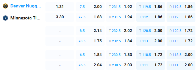 Nhận định b&oacute;ng rổ Denver Nuggets vs Minnesota Timberwolves, 09h00 ng&agrave;y 21/4: Giằng co ở Ball Arena - Ảnh 2
