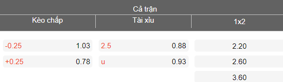 Nhận định soi kèo Al Adalah vs Al Jandal, 22h45 ngày 20/4: Phá dớp - Ảnh 4