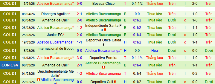 Nhận định, soi kèo Atletico Nacional vs Bucaramanga - Ảnh 2