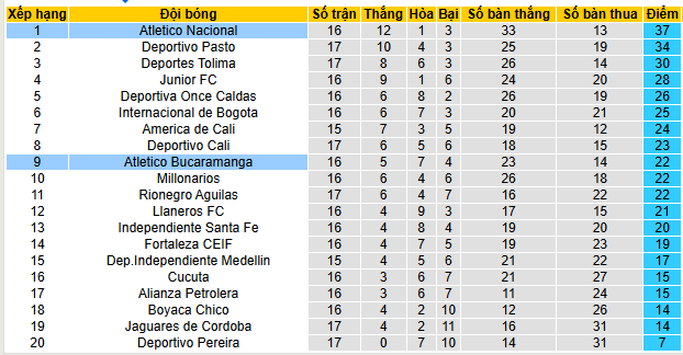 Nhận định, soi kèo Atletico Nacional vs Bucaramanga - Ảnh 4