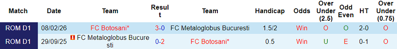 Nhận định soi kèo Botosani vs Metaloglobus, 21h30 ngày 20/4: Lại thắng - Ảnh 3
