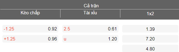 Nhận định soi kèo Botosani vs Metaloglobus, 21h30 ngày 20/4: Lại thắng - Ảnh 4
