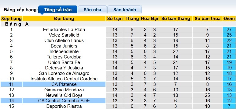 Nhận định, soi kèo Central Cordoba vs Atletico Platense, 03h15 ngày 21/4: Dở ít thắng dở nhiều - Ảnh 1