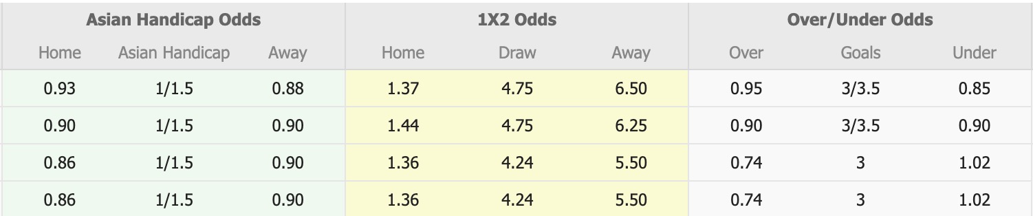 Nhận định, soi kèo Chengdu Rongcheng vs Yunnan Yukun, 18h35 ngày 21/4: Vững chắc ngôi đầu - Ảnh 1