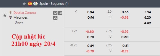 Nhận định, soi kèo Deportivo vs Mirandes, 1h30 ngày 21/4: Đánh chiếm top 2 - Ảnh 6