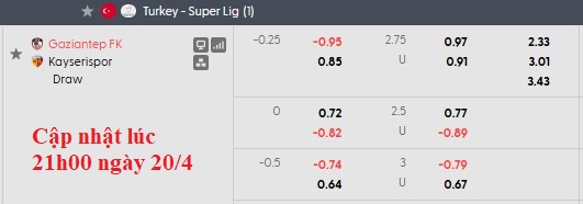 Nhận định, soi kèo Gaziantep vs Kayserispor, 0h00 ngày 21/4: Nỗ lực trụ hạng - Ảnh 6