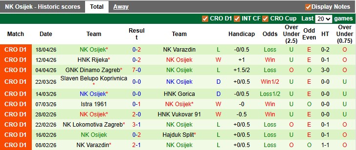 Nhận định, soi kèo Hajduk Split vs Osijek, 23h45 ngày 21/4: Nỗ lực đến cùng - Ảnh 2