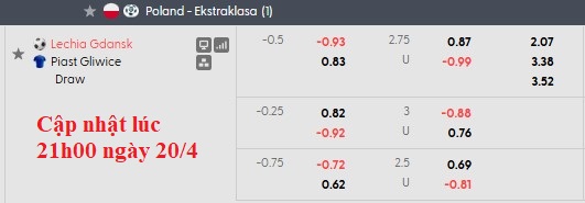 Nhận định, soi kèo Lechia Gdansk vs Piast Gliwice, 0h00 ngày 21/4: Bứt tốc - Ảnh 6