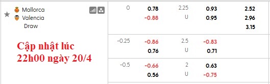 Nhận định, soi kèo Mallorca vs Valencia, 0h00 này 22/4: Chủ nhà đang sung - Ảnh 5