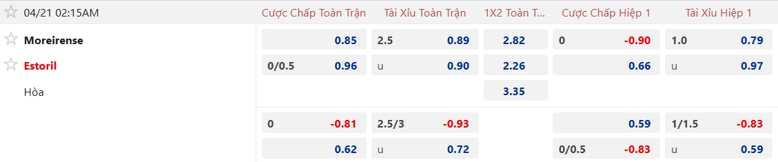 Nhận định, soi kèo Moreirense vs Estoril, 02h15 ngày 21/4: Chia điểm! - Ảnh 5