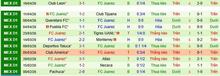 Nhận định, soi kèo Pumas UNAM vs Juarez - Ảnh 2