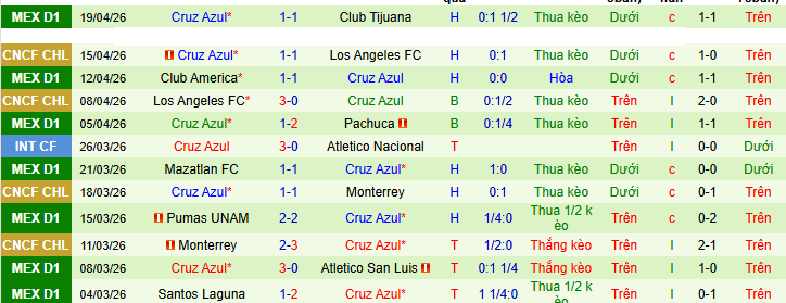 Nhận định, soi kèo Queretaro vs Cruz Azul - Ảnh 2