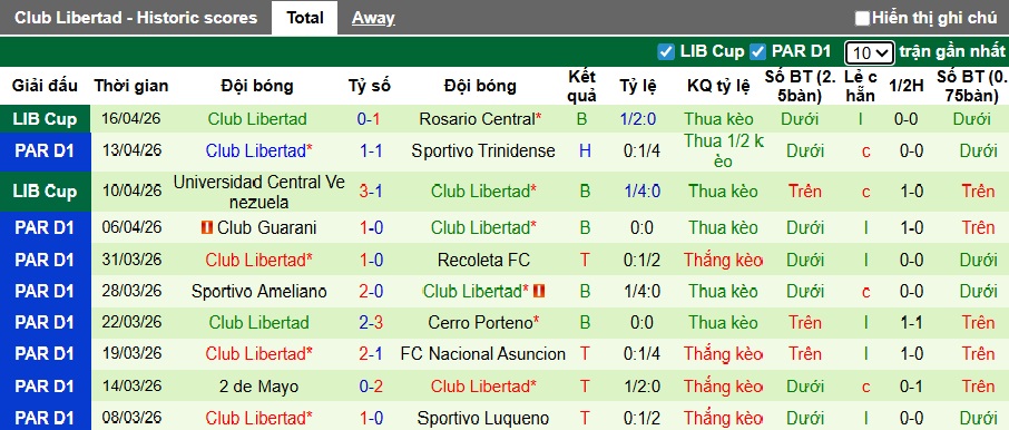 Nhận định, soi kèo Rubio Nu vs Libertad, 18h00 ngày 29/01: Đòi nợ lượt đi - Ảnh 3