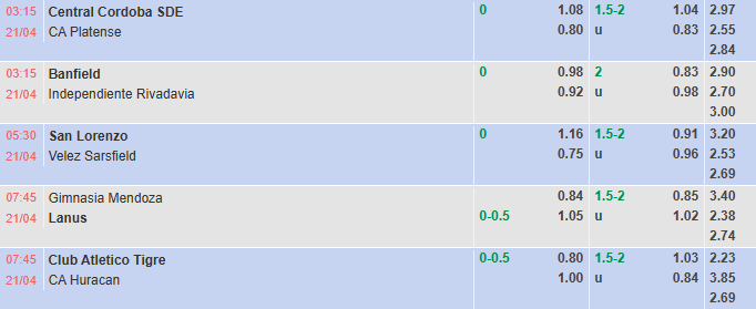 Nhận định, soi kèo San Lorenzo vs Velez Sarsfield, 5h30 ngày 21/4: Tin vào khách - Ảnh 1