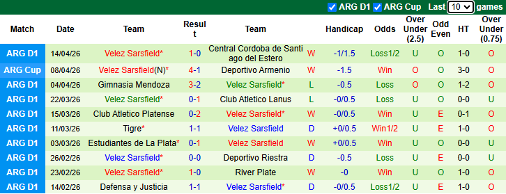 Nhận định, soi kèo San Lorenzo vs Velez Sarsfield, 5h30 ngày 21/4: Tin vào khách - Ảnh 3