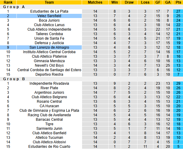Nhận định, soi kèo San Lorenzo vs Velez Sarsfield, 5h30 ngày 21/4: Tin vào khách - Ảnh 5