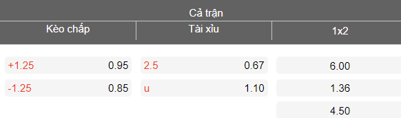 Nhận định soi kèo Shirak vs Ararat-Armenia, 22h00 ngày 20/4: Dễ đoán - Ảnh 4